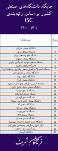 رتبه بندی دانشگاه های صنعتی ایران بر اساس رتبه بندی ISC 1401 - 1400