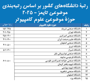 جدول رتبه دانشگاه های کسور در رشته علوم کامپیوتر بر اساس رتبه بندی تایمز 2025