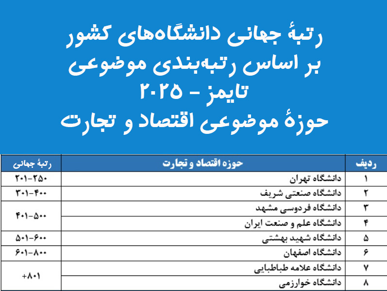 جدول بهترین دانشگاه های ایران در اقتصاد و تجارت بر اساس رتبه بندی تایمز 2025