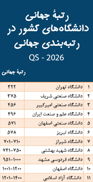 جدول رتبه بندی دانشگاه های ایران بر اساس رتبه بندی QS 2026