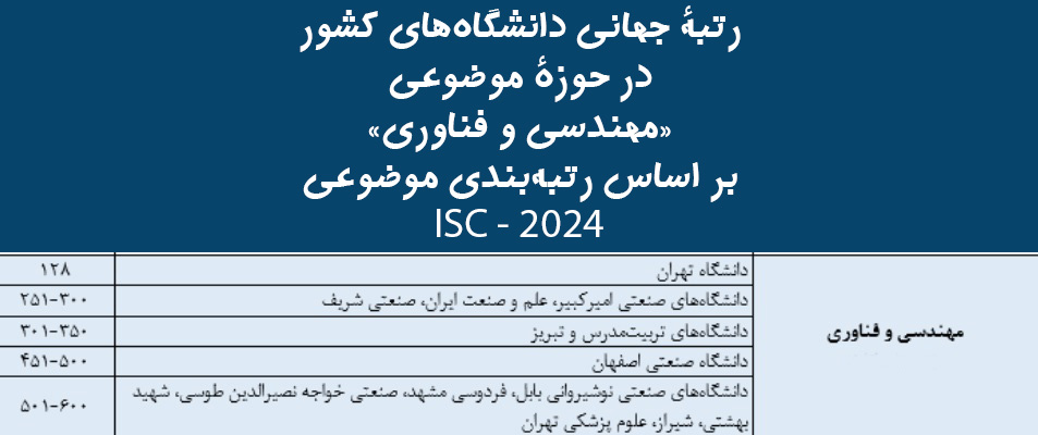 رتبه دانشگاه های ایران بر اساس Isc 2024 در مهندسی و فناوری رتبه 13 دانشگاه ایران در حوزه مهندسی و فناوری بر اساس ISC - 2024