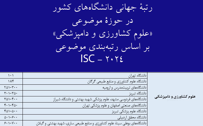 رتبه جهانی دانشگاه های ایران در علوم کشاورزی ودامپزشکی جدول رتبه جهانی دانشگاه های ایران در علوم کشاورزی و دامپزشکی بر اساس ISC 2024