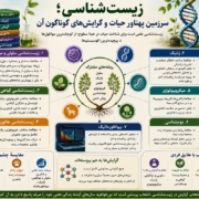 تفاوت گرایش هاس مختلف زیست شناسی