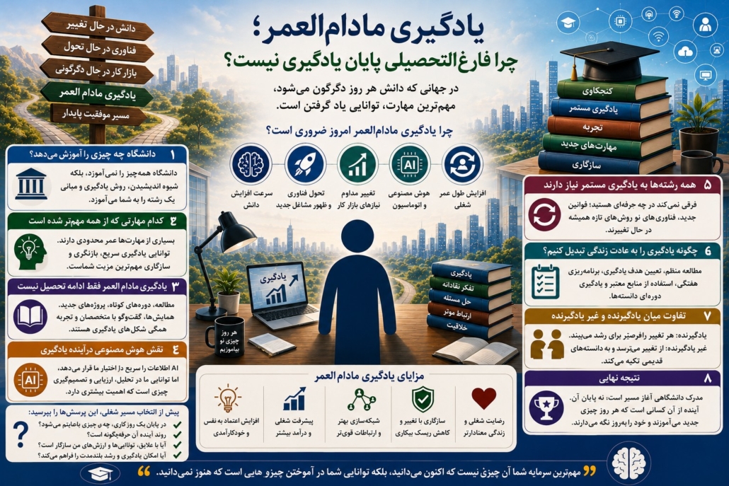 یادگیری مادام‌العمر؛ چرا فارغ‌التحصیلی پایان یادگیری نیست؟