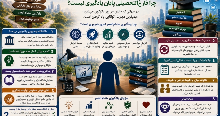 یادگیری مادام‌العمر؛ چرا فارغ‌التحصیلی پایان یادگیری نیست؟