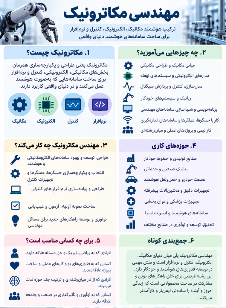 معرفی کوتاه رشته مهندسی مکاترونیک اینفوگرافی رشنه مکاترونیک